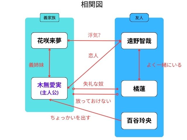 作戦名は純情の登場人物一覧&相関図！名前の読み方や関係図を画像付きで紹介！